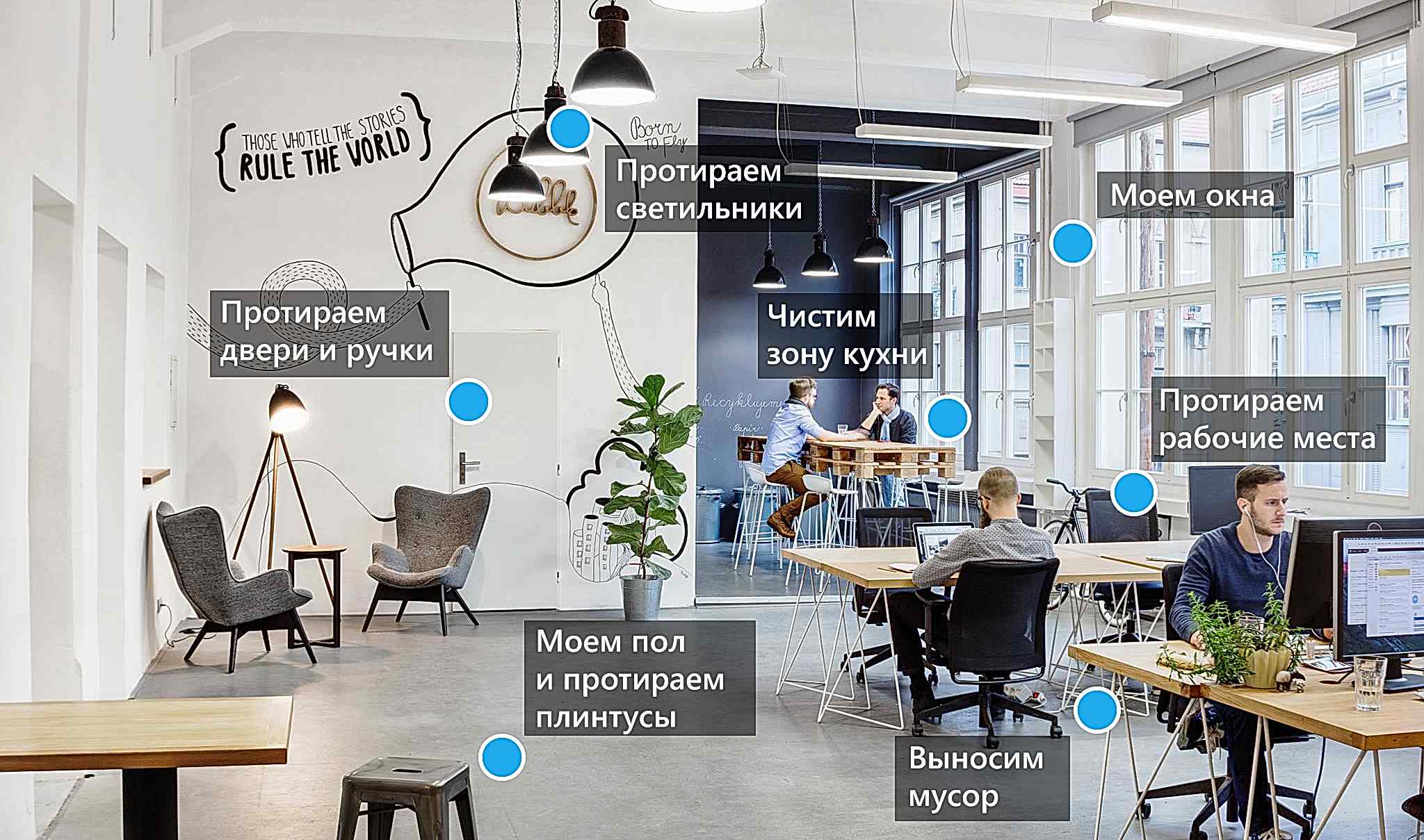 план работ уборки офисов